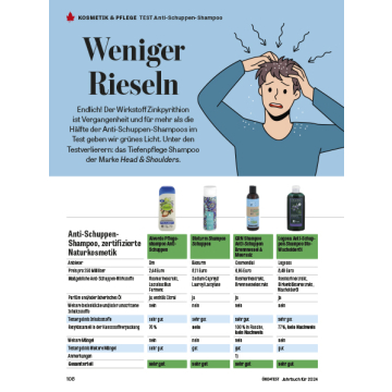 Test: Anti-Schuppen-Shampoos